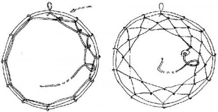 Как сплести ловец снов своими руками схемы